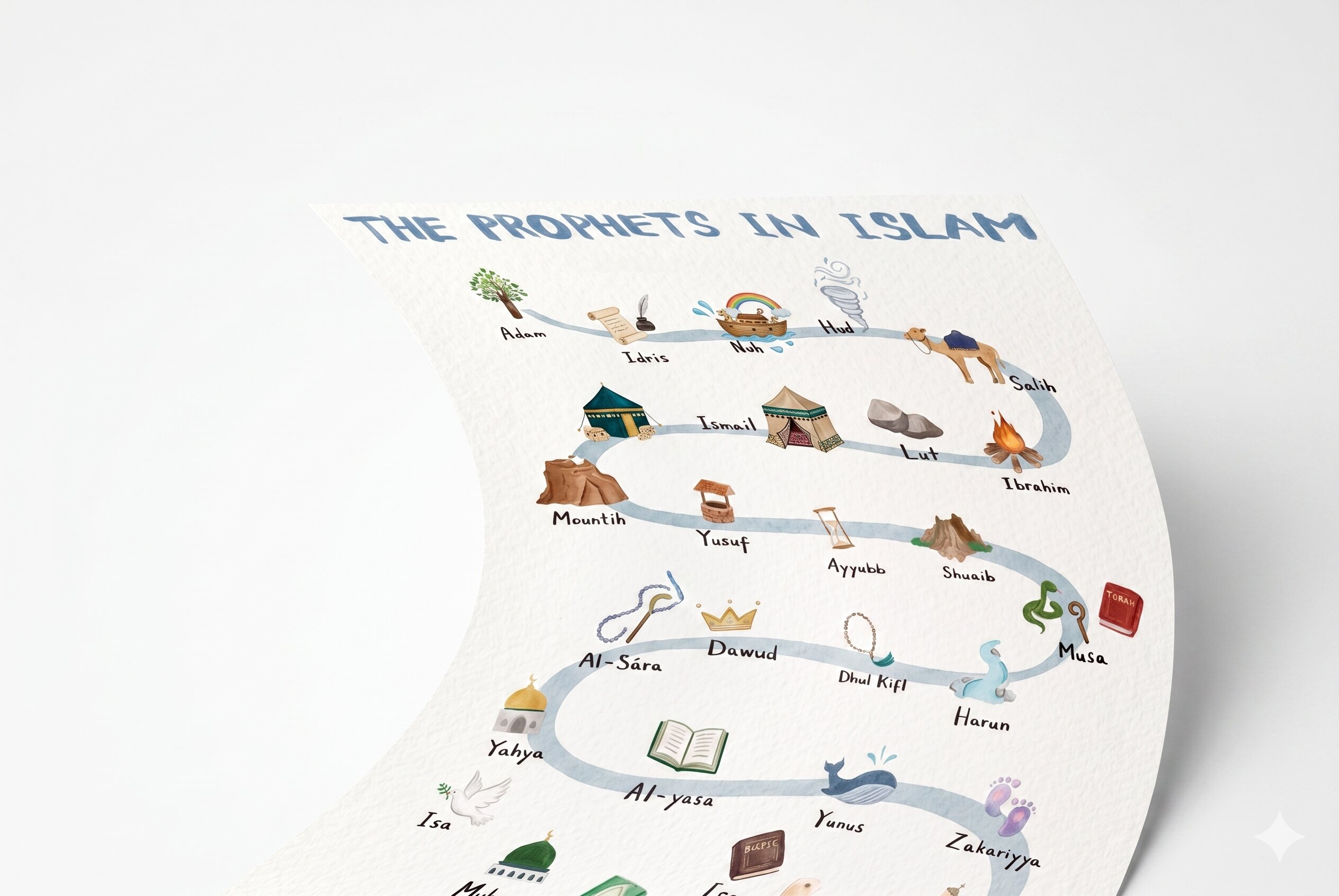 An illustrated chart titled "The Prophets in Islam" — the prophets shown as a winding watercolour journey